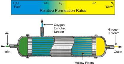 tecnologia hypoxia go2altitude