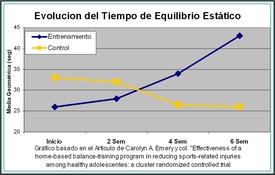 pielaster plataforma inestable equilibrio prevencion rehabilitacion esguince tobillo