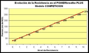 POWERbreathe respiracion mejora asma