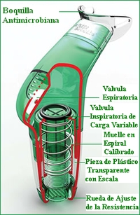 POWERbreathe respiracion mejora asma