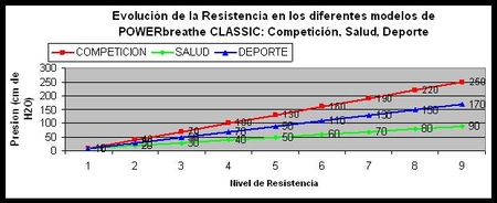 POWERbreathe respiracion mejora asma