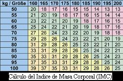 analisis acido lactico sangre rendimiento fisico entrenamiento control